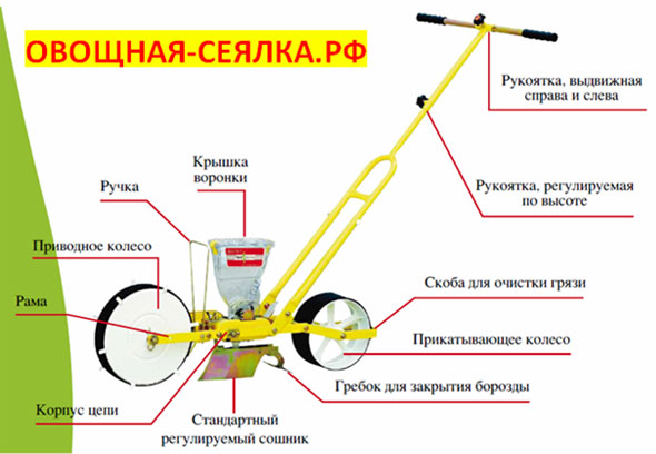 Ручная сеялка для лука севка своими руками